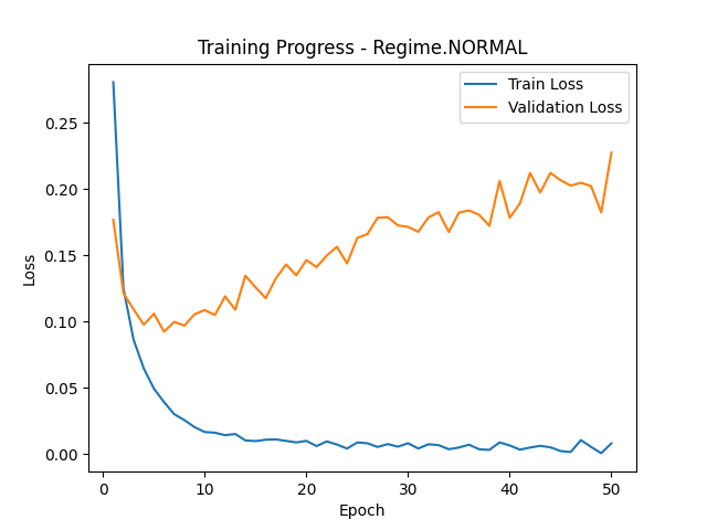 Cross Entropy Results