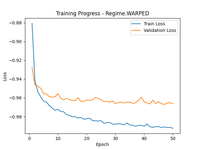 Warped Cross Entropy Results
