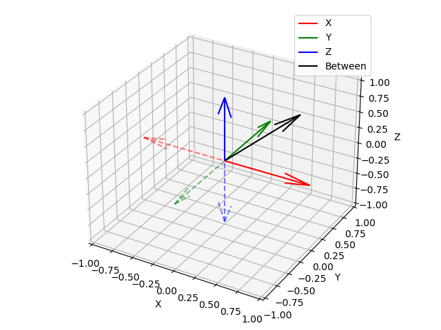 Warped Cross Entropy Visualization